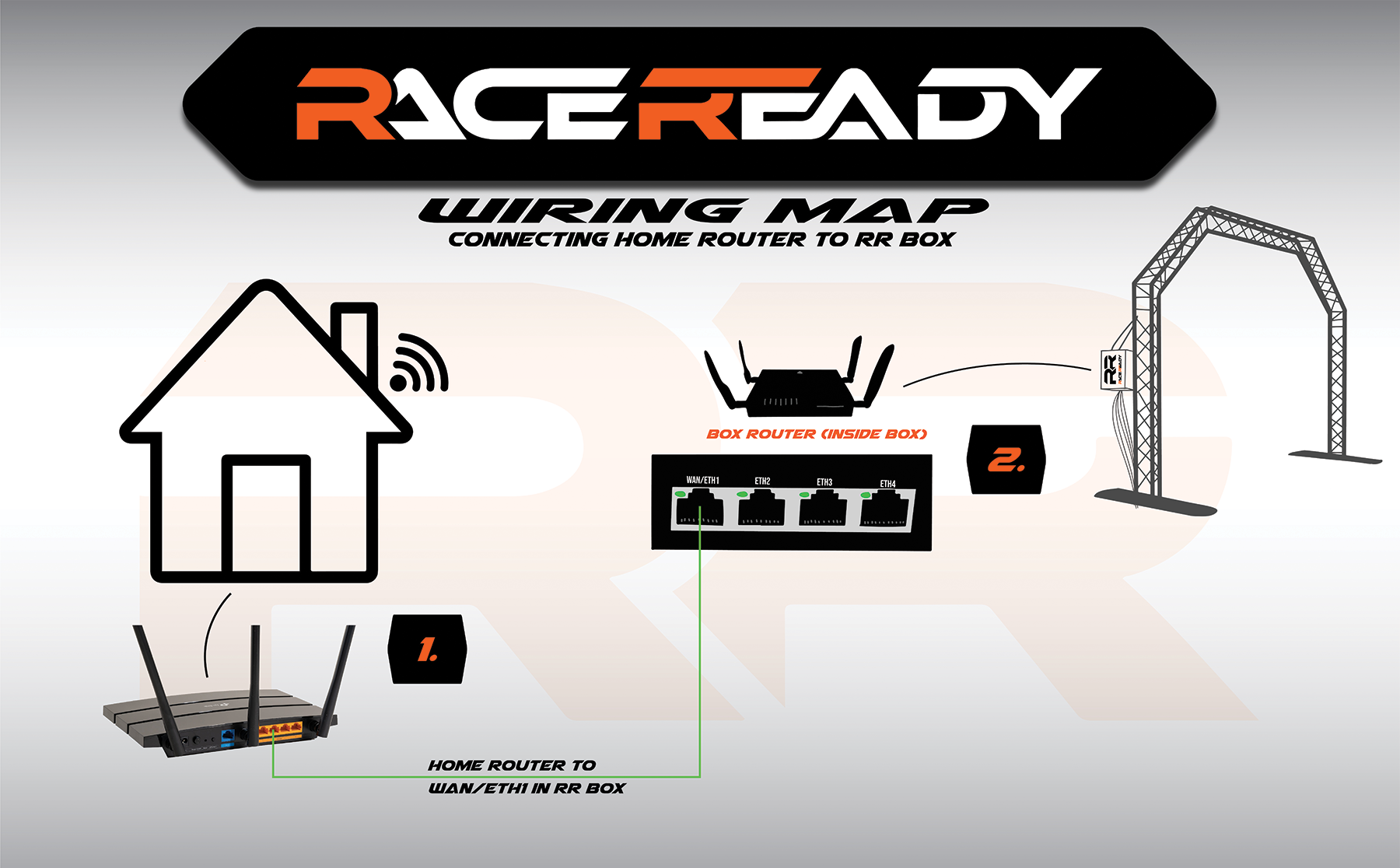 Connect RaceReady to Home Network