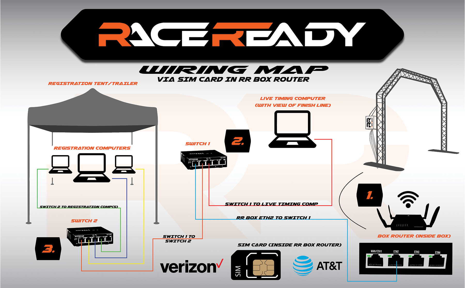 Raceday Wiring Diagram